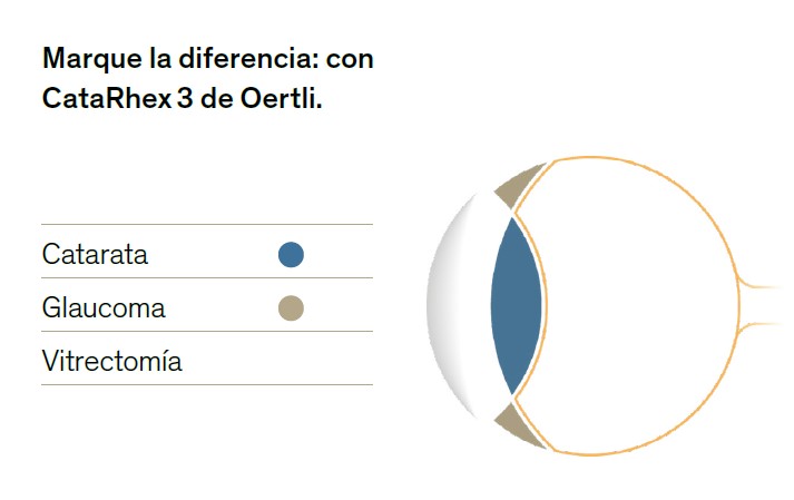 CataRhex 3® – Plataforma Quirúrgica Suiza Compacta y de Alto Rendimiento - Image 2