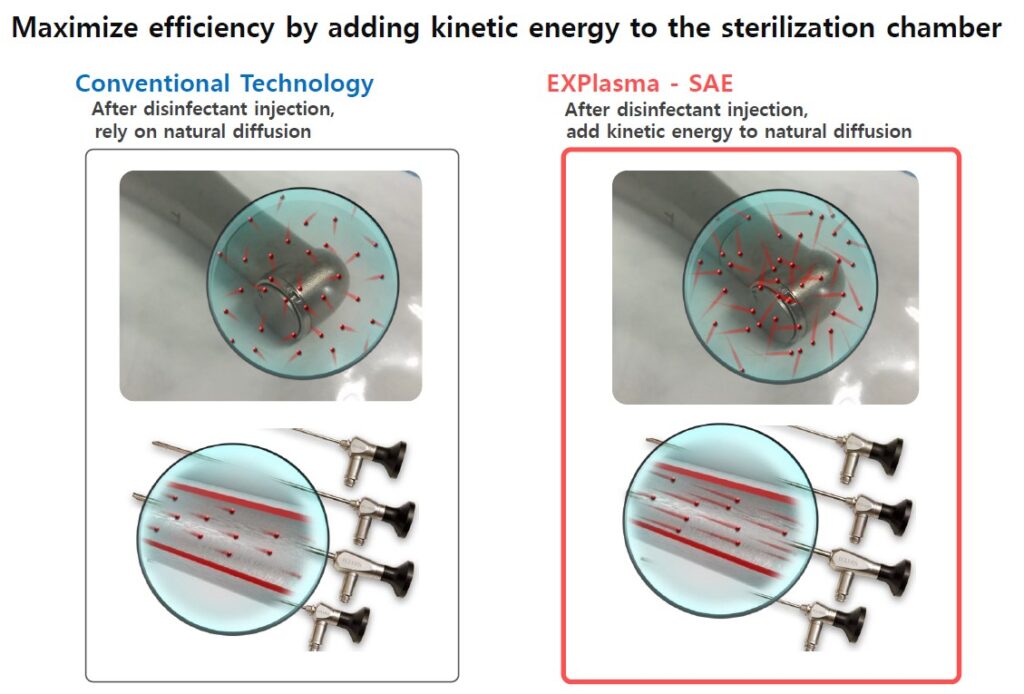 EXPlasma – Esterilizador de Plasma de Baja Temperatura - Image 2